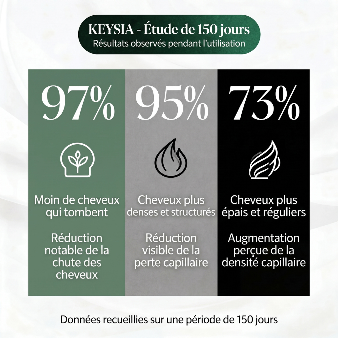 SÉRUM BIO-CROISSANCE KEYSIA