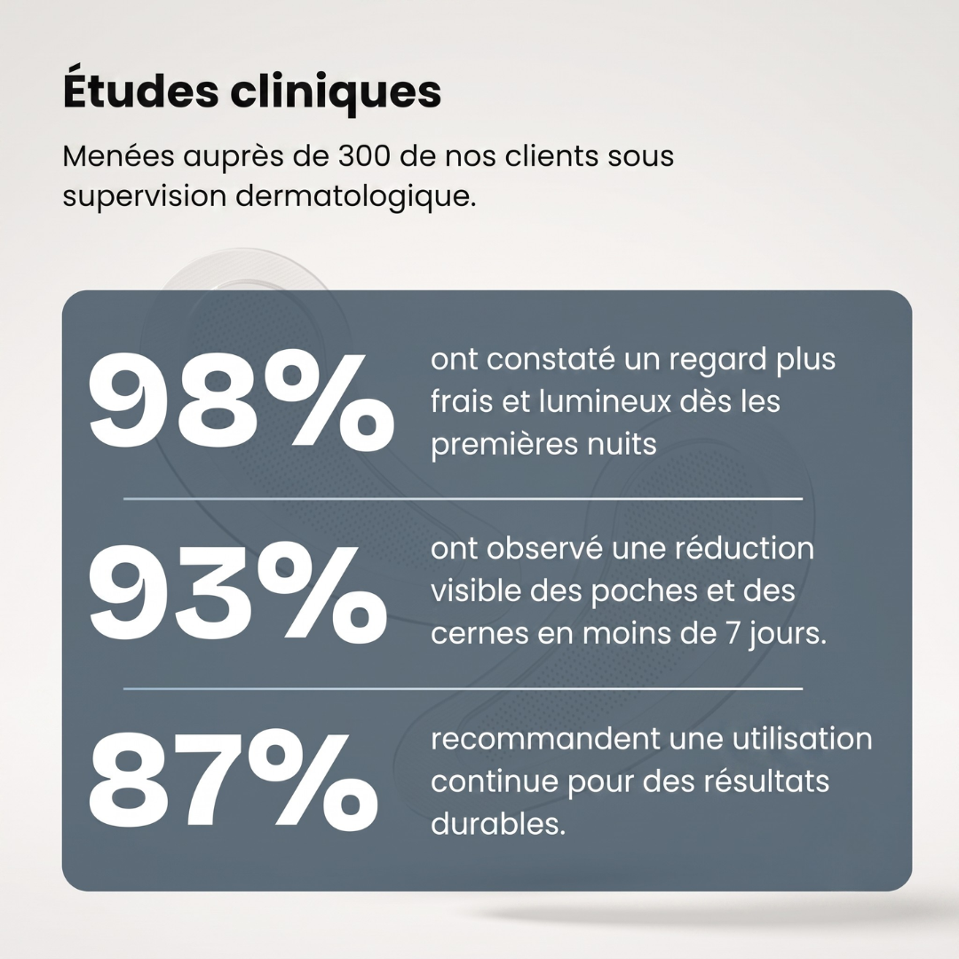 Patchs Microneedle | Nouvelle Génération