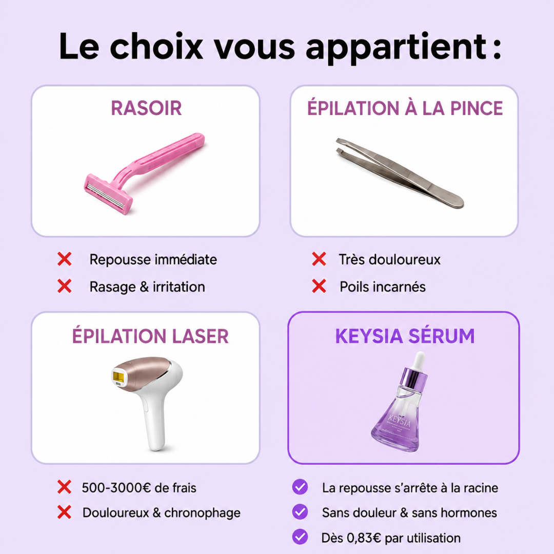 Keysia Sérum - Stop naturel à la pousse des poils